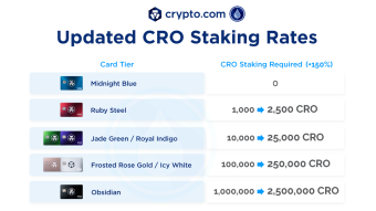 Crypto.com to Increase Crypto Debit Card Prices by 150% in November