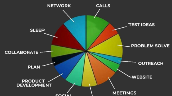 Reviewing the 7 Ways of Earn Crypto