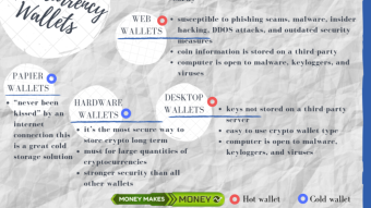 Cryptocurrency Wallets