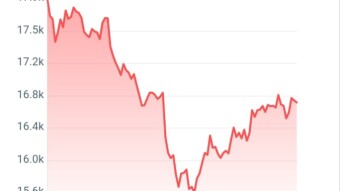 Bitcoin bouncing off $15,500
