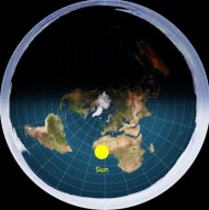 CES Plano de este mundo