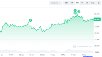 Bitcoin at 80k US Dollars