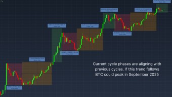 This Is the Hardest Crypto Cycle Ever, But The Next 6 Months Will Break the Internet
