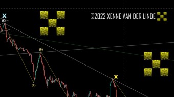 XRP EW Update 08/05/2022 Accumulation
