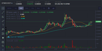New Exchange Bitmax
