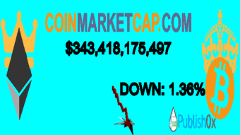 Coinmarketcap 15/09/2020