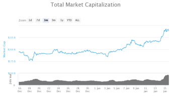 Green Tsunami on the Crypto Market - Here is What To Expect Next (BTC, ETH, XRP, DASH)