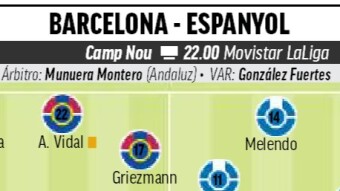 Barcelona - Espanyol: The definitive derby