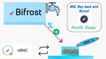 Exploring Bifrost’s Tokenomics 2.0: bbBNC and the Evolution of Profit-Sharing in Web3
