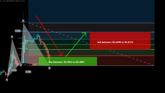 HIVE is completed bullish Cypher for Up to 71% profit move