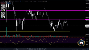 We have seen a decent bounce yesterday on BTC