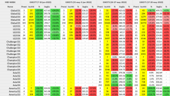 Sorare - GW277 - Post-GameWeek Stats