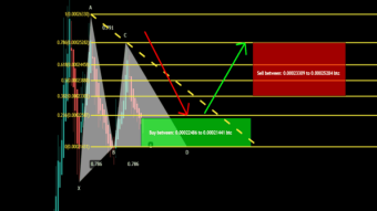 THETA formed a bull flag and bullish Gartley pattern