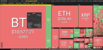 Bitcoin 8/14/2019