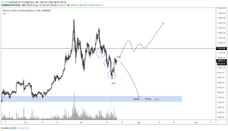 BTC decisive moment of the correction