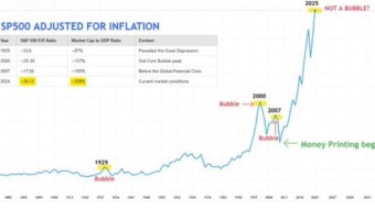 How likely is the collapse that Zeberg is talking about?