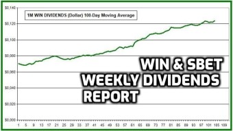 Wink.org | Steady Dividend Increase!