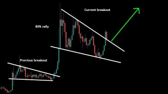 WINK is confirming the breakout for next big move