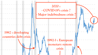 Gold/Covid-19 - Good time to invest ?