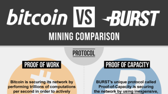 Burst Coin v's Bitcoin