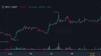 Has Bitcoin broken its downtrend?