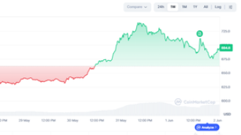 Spike on BNB Price