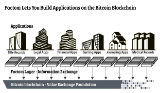 A FACTOM  FLUX