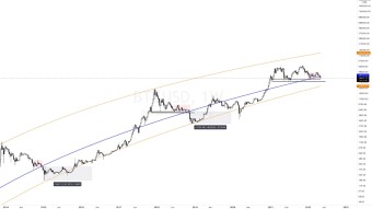 8 May My Technical Analysis