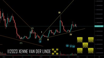 XRP EW Update 23/12/2023 Upward diagonal count, Update