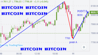 weekly bitcoin price analysis based on traders behaviour