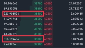 BTC Next Support Level 🚀🚀🚀