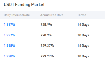 Beware your margin costs! KuCoin can lend at over 700% annual rate!