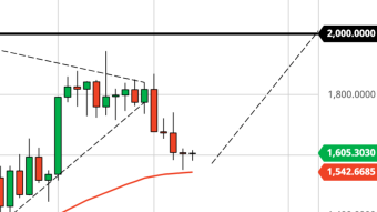 Premium ETH Buying Opportunity? (3/26/21 Forecast)