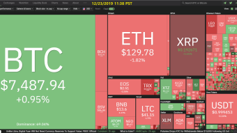 Curate Bitcoin 12/23/2019 by dobobs