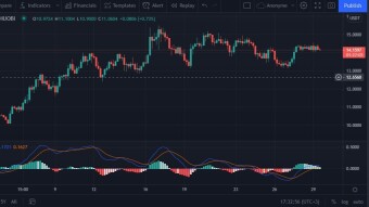Why Do I Buy Huobi Token?