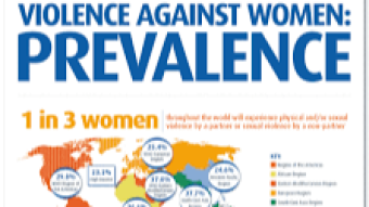 Redefining health and empowering Women: A Call to end physical, mental and social Oppression