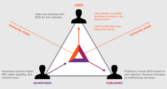 Brave Ads vs Google Ads