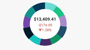 Portfolio Recap - Friday - 3.6.2020