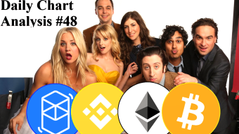 FTM, BNB, ETH and BTC | Chart Analysis | Crypto World is Going Down | 10 APR