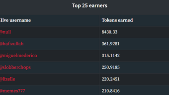 Tweet spamming my way to riches!