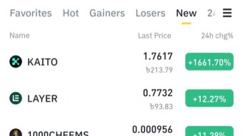 New Coin KAITO On Fire
