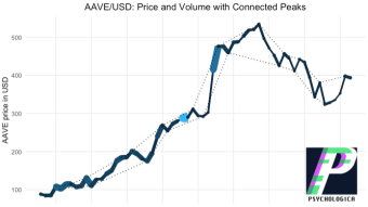 AAVE/USD Retail Market Structure: Q1 2021 so far