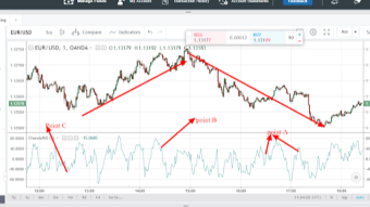 Chande Momentum Oscillator( CMO):How to analyze financial market using chande momentum oscillator indicator