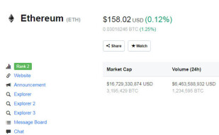 Elon Musk Tweets "Ethereum" and the Price of ETH Pumps!
