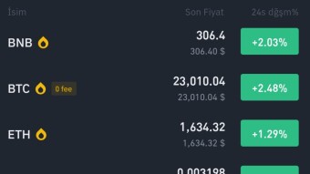 Btc predictions and portfolio change