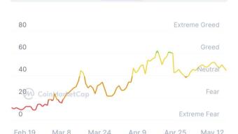 Greed Index