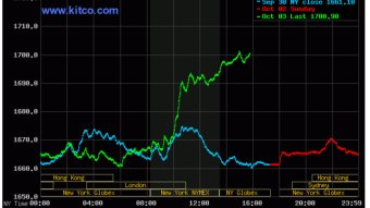 Gold Back Above $1,700 / Silver $20