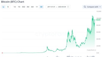 "I almost had an attack." What happened to Bitcoin more than 12 years ago?