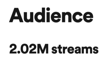 Over 2 Million Spotify Streams - New Milestone!!