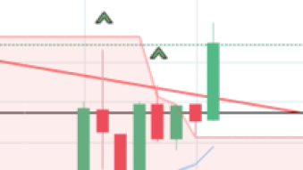 BTC/USD Prints Another BUY Signal